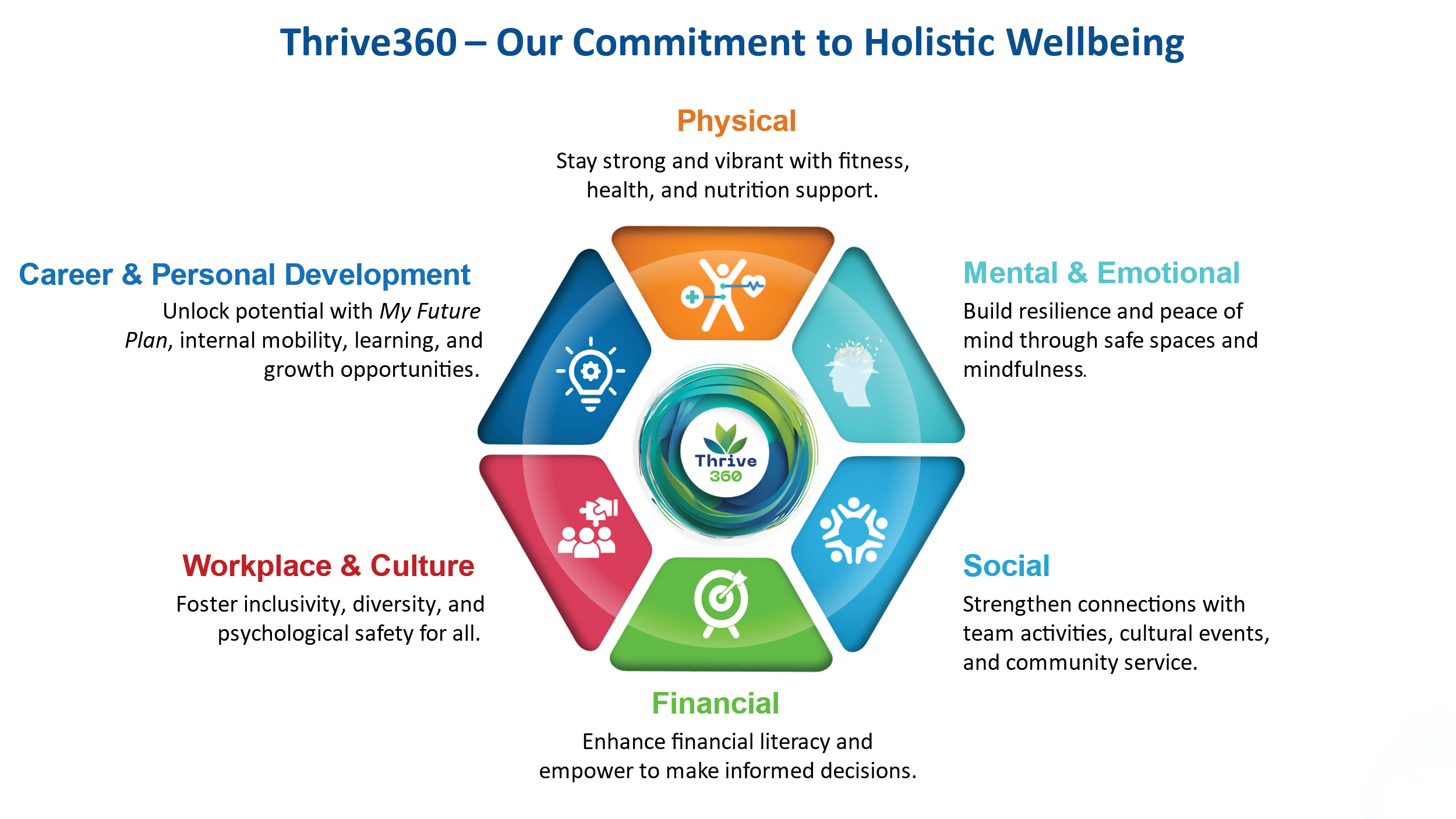 Thrive360